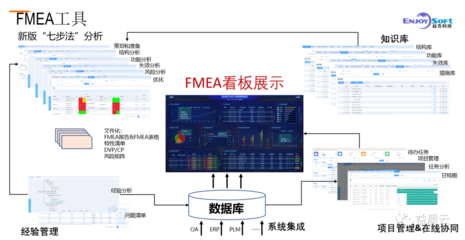 上海软件开发新趋势 资深顾问宋老师在线分享FMEA软件应用经验