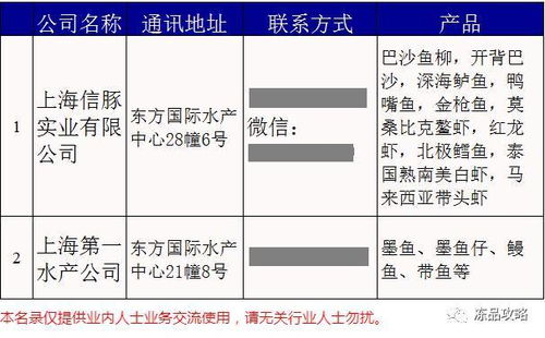 上海三大水产市场数字化转型 软件开发如何挖掘客户渠道新蓝海