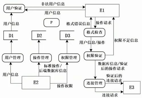 第六章 结构化开发方法 数据流图案例分析考点总结（上海软件开发）